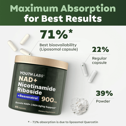 | NAD+ Booster Complex